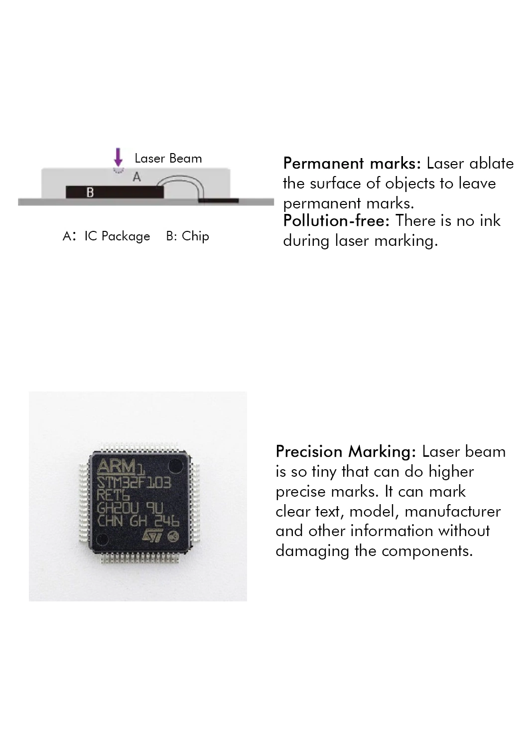 Soc Integrate Capacitor Circuit IC Chip Package Fiber and UV Laser Engraver Printer