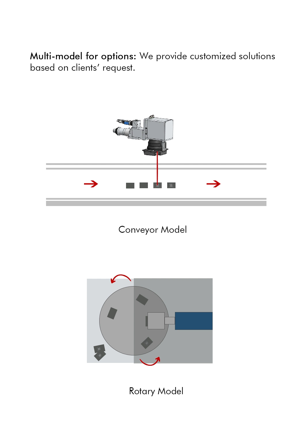 Soc Integrate Capacitor Circuit IC Chip Package Fiber and UV Laser Engraver Printer